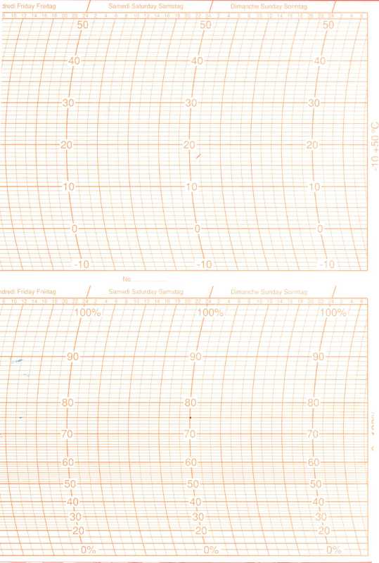 °Papier-TambourTH2 ° Feuilles Enregistreurs à Tambour Température et Hygromètrie 300 x 180
<---Cliquez sur l'image pour agrandir---> °Papier-TambourTH2 ° Feuilles Enregistreurs à Tambour Température et Hygromètrie 300 x 180