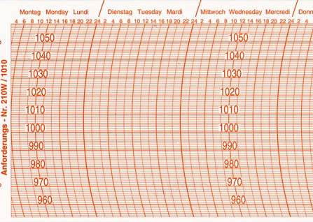 °210-W (60 pièces) ° Feuilles Enregistreurs Fischer 210 W 300 x 90 bour baromètres Fischer Barigo et compatibles
<---Cliquez sur l'image pour agrandir---> °210-W (60 pièces) ° Feuilles Enregistreurs Fischer 210 W 300 x 90 bour baromètres Fischer Barigo et compatibles