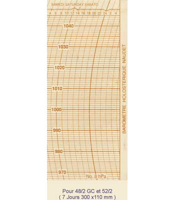 °8Hpa ° Feuilles Naudet 8Hpa 302 x 110 NAUDET
<---Cliquez sur l'image pour agrandir---> °8Hpa ° Feuilles Naudet 8Hpa 302 x 110 NAUDET