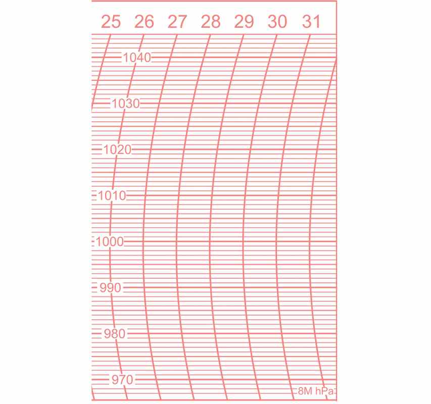 °Papier-Mensuel ° Feuilles Naudet Mensuel 8M-HPA ou 9M-HPA (Pack de 50 diagrammes )
<---Cliquez sur l'image pour agrandir---> °Papier-Mensuel ° Feuilles Naudet Mensuel 8M-HPA ou 9M-HPA (Pack de 50 diagrammes )
