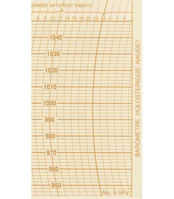 °9HPa-6HPa ° Feuilles Naudet 9HPa ou 6HPa 300 x 90 NAUDET
<---Cliquez sur l'image pour agrandir---> °9HPa-6HPa ° Feuilles Naudet 9HPa ou 6HPa 300 x 90 NAUDET