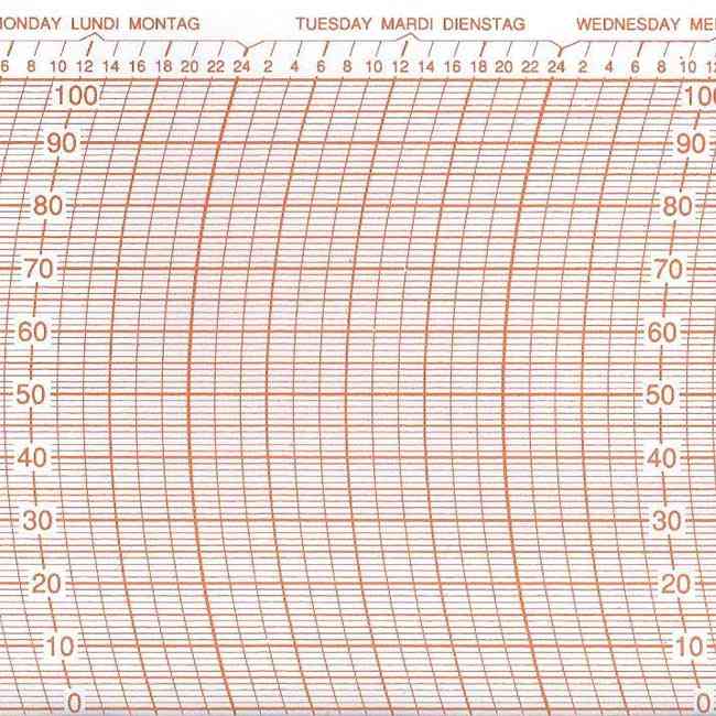 °Papier-Tambour ° Feuilles Enregistreurs à Tambour Pression Température ou Hygromètrie 302 mm
<---Cliquez sur l'image pour agrandir---> °Papier-Tambour ° Feuilles Enregistreurs à Tambour Pression Température ou Hygromètrie 302 mm