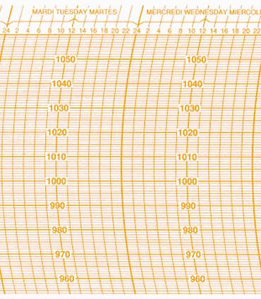 °M15A ° Feuilles pour tambour d´enregistreur Grand Modèle JRI Maxant 302 x 90
<---Cliquez sur l'image pour agrandir---> °M15A ° Feuilles pour tambour d´enregistreur Grand Modèle JRI Maxant 302 x 90
