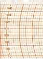 °M236A- ° Feuilles pour tambour d´enregistreur petit Modèle JRI maxant 221 x 68 - °M236A